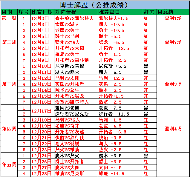 洛杉矶快船vs洛杉矶湖人 洛杉矶德比谁与争锋