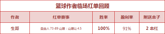 红人榜：