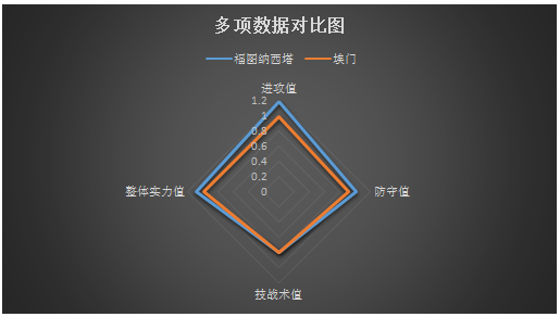 福图纳锡塔德vs埃门 福图纳锡塔德主场高奏凯歌