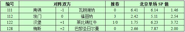 9月8日捷报网北单让球精选：大巴黎继续勇猛