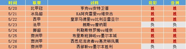 亚洲7胜6 悉尼四连胜能否得到数据支持