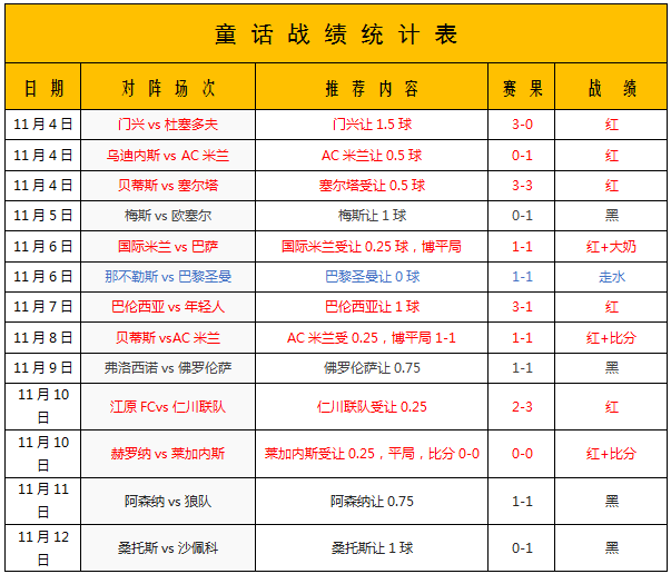 爱尔兰vs北爱尔兰   兄弟之战不利北方