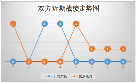 贝内文托vs克罗托内 升班马阵容深度不足