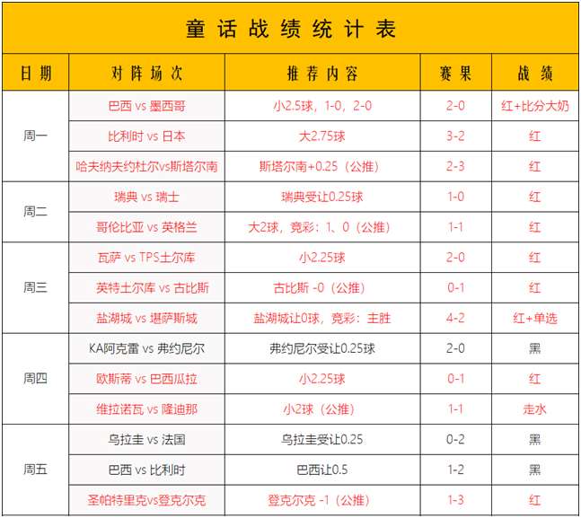 俄罗斯vs克罗地亚半场博弈：格子军团你值得拥有