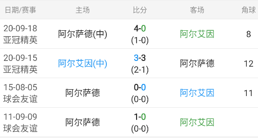 亚冠情报分享：阿尔艾因VS阿尔萨德