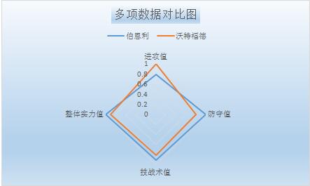 伯恩利vs沃特福德 大黄蜂客场恐遇险