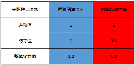 　西雅图海湾人vs休斯敦迪纳摩 休斯顿迪纳摩客场欲力挽狂澜