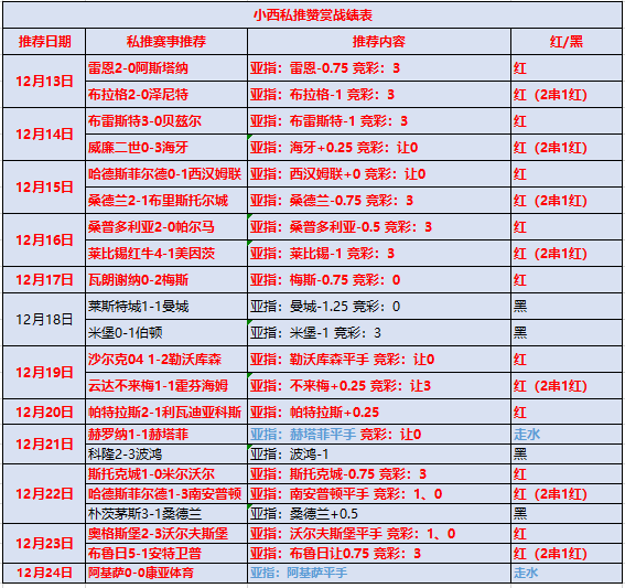 卡塔尔vs吉尔吉斯斯坦 卡塔尔攻防占优理应高看