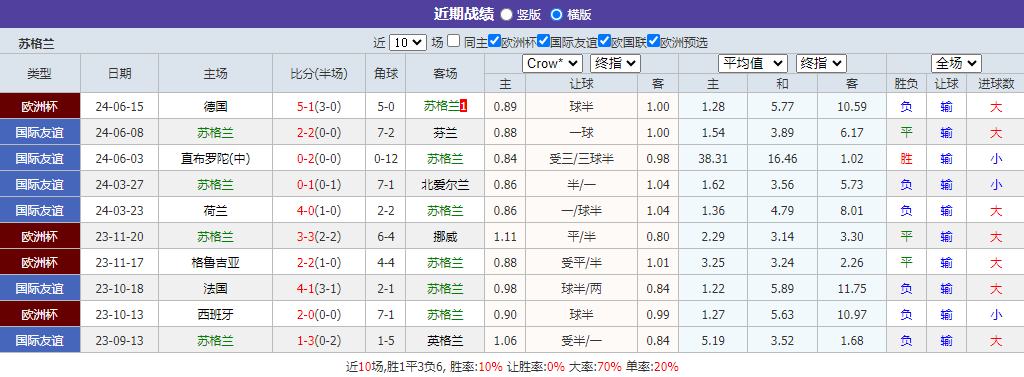 德国VS匈牙利 大咖带您轻松体验“冷中寻宝”
