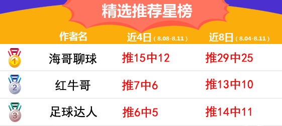 11日推荐汇总：Yoyo6连红开启新一周 海哥聊球推29中25