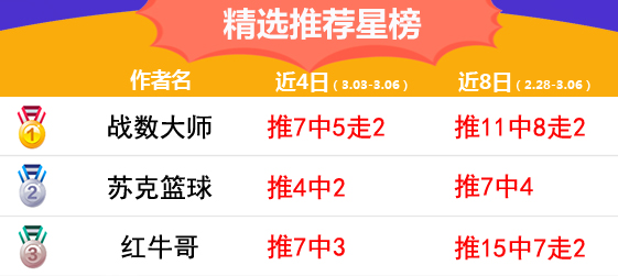 6日推荐汇总：延敖单日回报率229% 流水推球红单继续