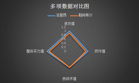 洛里昂vs勒阿弗尔 不容有失，洛里昂主场势取胜！