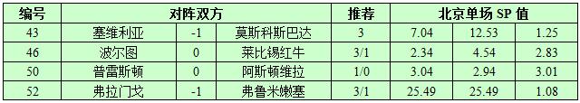 11月1日捷报网北单让球精选：波尔图主场当捧