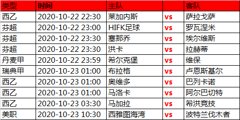 22日精算达人独家欧洲指数 