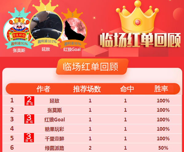13日推荐汇总：
