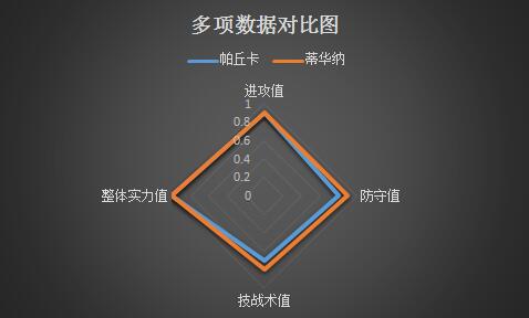 帕丘卡vs蒂华纳 防线如散沙，帕丘卡难复当年之勇！