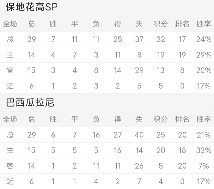 巴西乙情报分享【如何实现日日盈收？关注高胜率包周作者有良策】