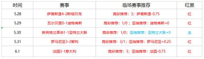 巴西vs克罗地亚 桑巴军团有望再一次跳出热情桑巴