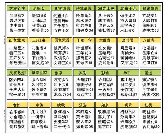 福彩3d15045期太湖钓叟字谜:品酒客 来八方