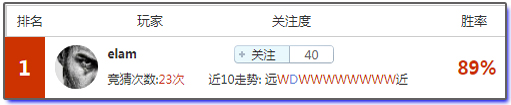 亚盘盈利达人：豪门翻车专家团爆红，周一防冷速领稳胆！
