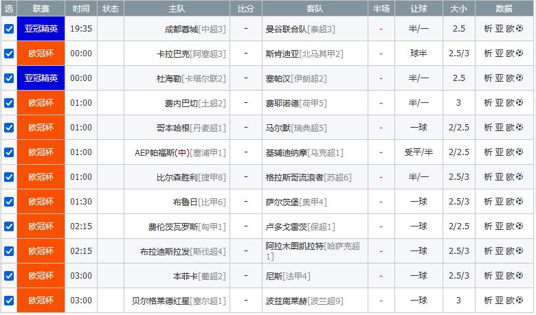 聚焦今日亚冠欧冠大战！解密