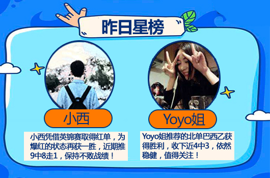 红人榜：
