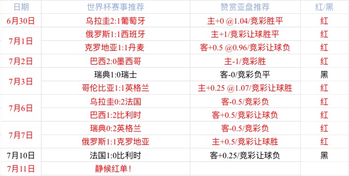 克罗地亚vs英格兰战术解读：世界级中场对抗快乐足球