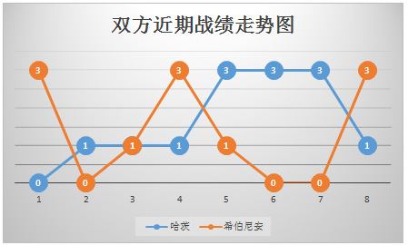 哈茨vs希伯尼安 球风专克主队，希伯尼安全身而退！