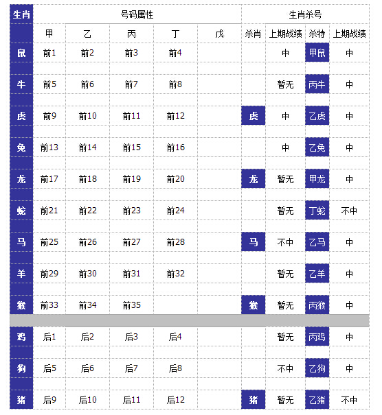 [生肖杀码]大乐透010期:后区杀丙鸡、乙猪-大乐