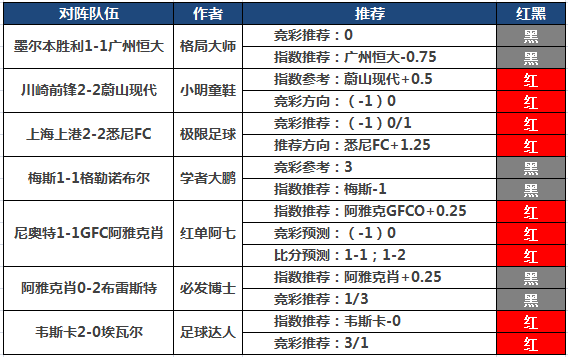 23日推荐汇总：延敖近期临场推6中6 千里、狙击手3连红