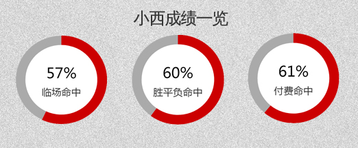 德黑兰独立vs利雅得希拉尔 希拉尔前场火力强大