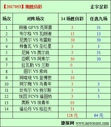 胜负彩17053期必发指数分析：红星队再也不红