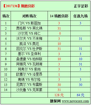 胜负彩17136期必发指数分析：莱比锡不再是红火的牛
