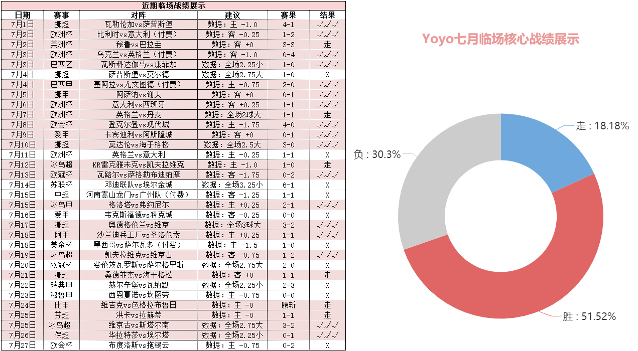 加拉塔萨雷vs埃因霍温 土超豪门力求捍卫主场