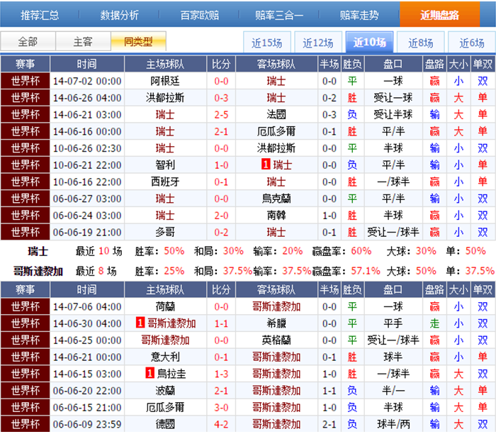 世界杯E组 瑞士vs哥斯达黎加  初盘分析