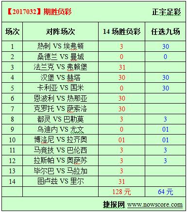 胜负彩17032期必发指数分析：拉斯帕终于遇到三分机会