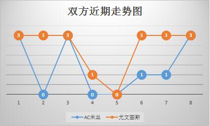 AC米兰vs尤文图斯 强强对话，老妇人全取3分