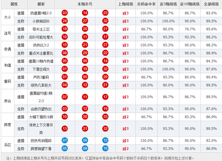 大乐透第15015期杀码汇总-大乐透预测-捷报比分网
