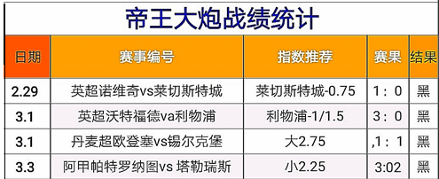 【状元红团队】连续四天二中一 今日精选