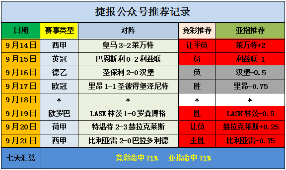 状态正佳！那不勒斯能否再次“打卡”刷新纪录？