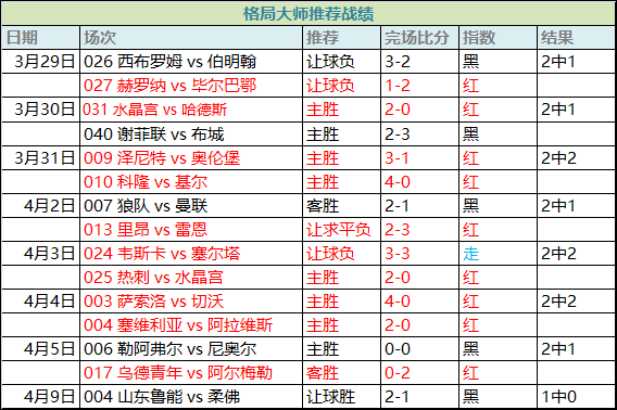状态不佳的柏林联合本场能否全取三分？
