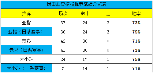 蝉联付费周榜冠军，本周期待开门红！