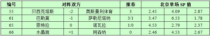 12月28日捷报网北单让球精选：阿森纳胜仗可期
