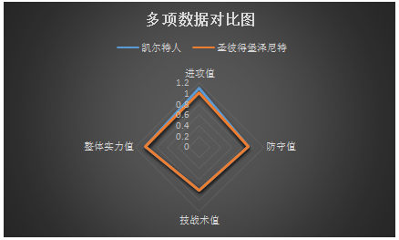 凯尔特人vs圣彼得堡泽尼特  攻防俱备，绿衫军捍卫主场！