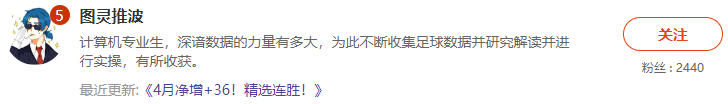 关注前瞻栏目“情报王者榜”战绩统计免费看