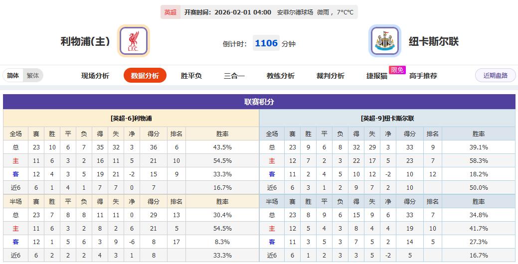 欧冠资格卡位战 红军期待走出5轮不胜低谷