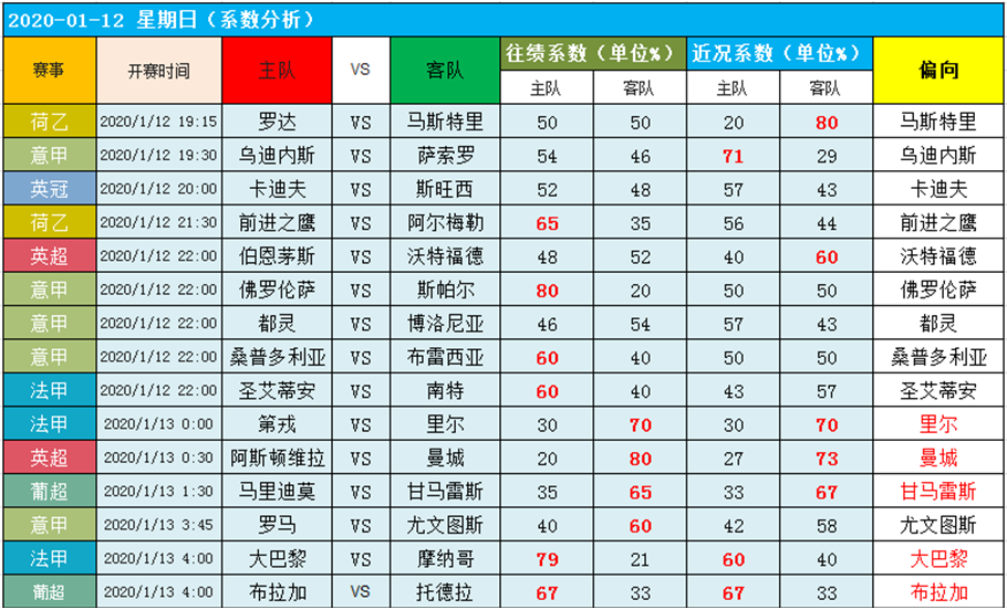 12日图灵独家大数据：今晚强者齐出夺取红单！