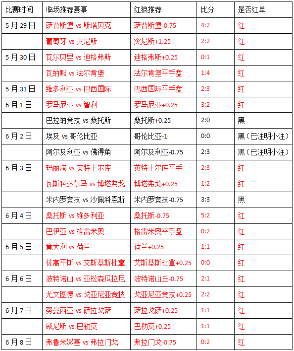 费城联合vs多伦多FC 费城联合继续延续强势