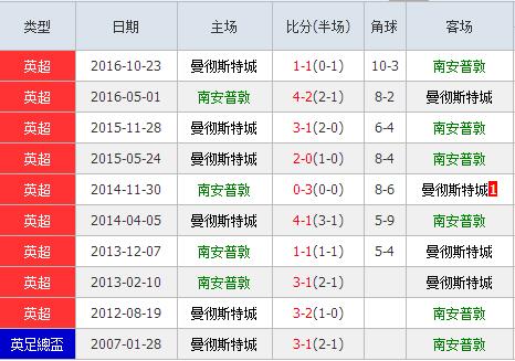 南安普敦vs曼彻斯特城前瞻：乱鸦啼后，归兴浓如酒