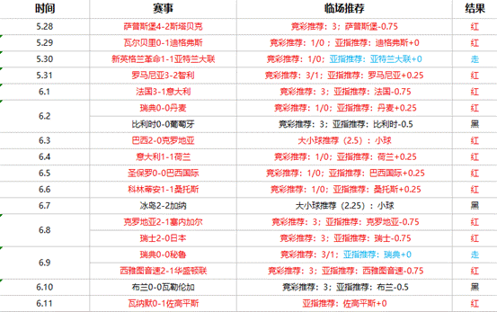 圣保罗vs维多利亚 圣保罗主场理应得到热捧